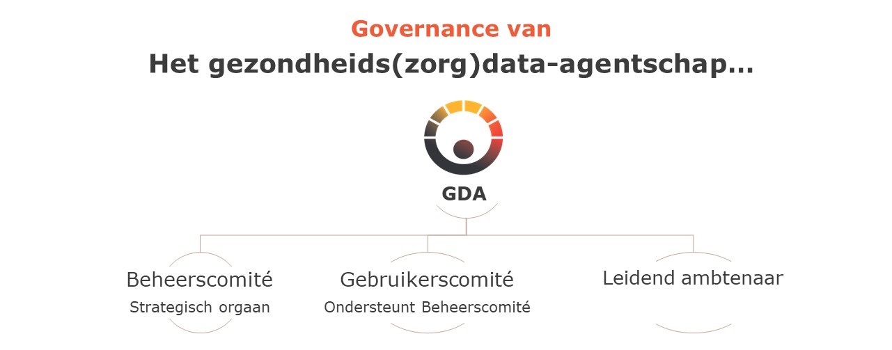 Governance GDA