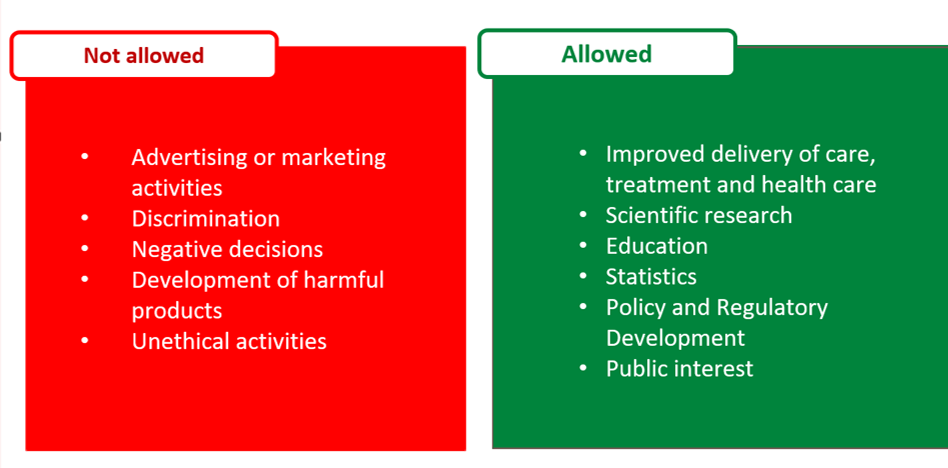 Overview of the allowed and prohibited processing purposes