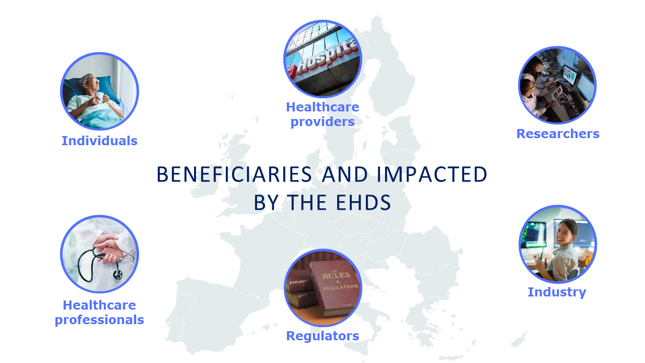 Beneficiaries/Impacted by EHDS