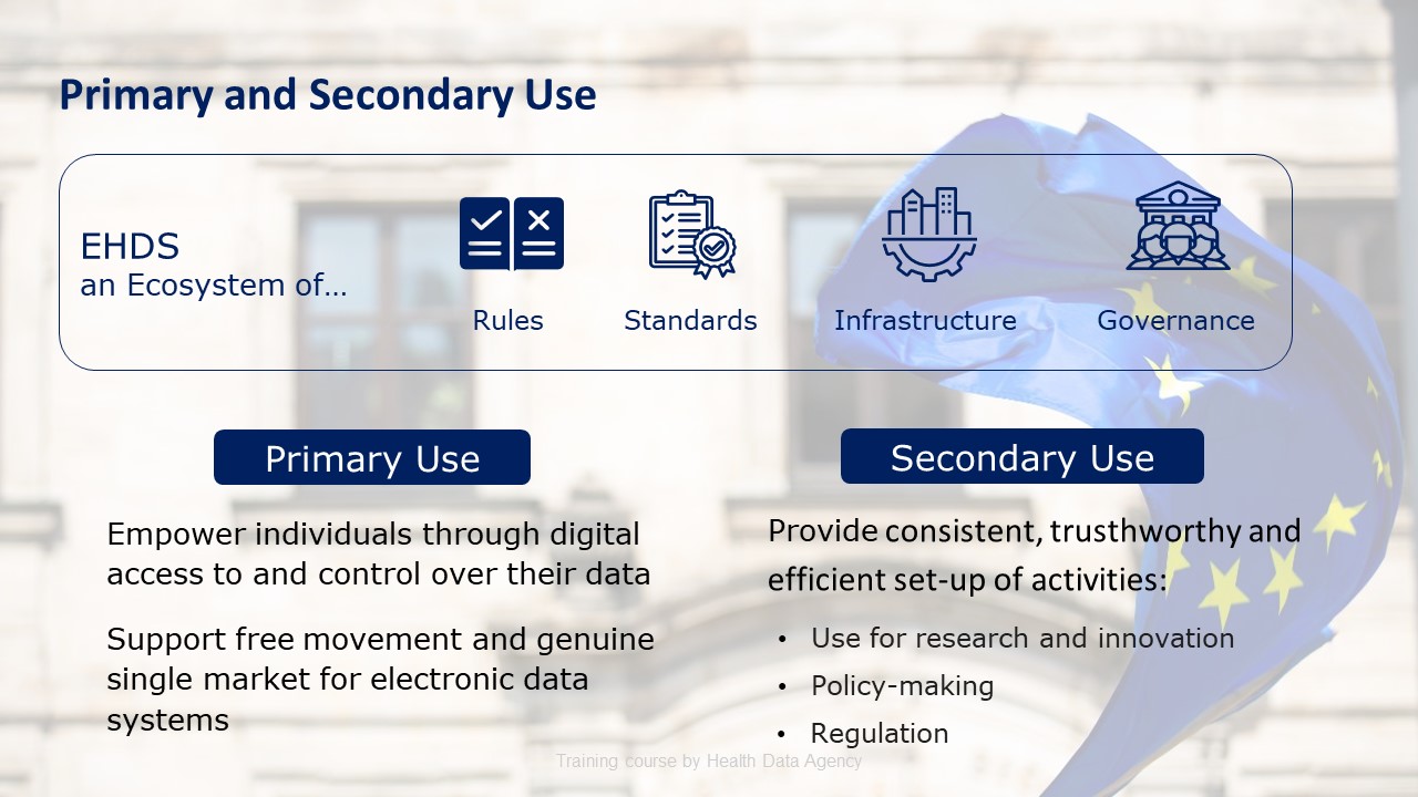 EHDS and Primary/Secondary Use