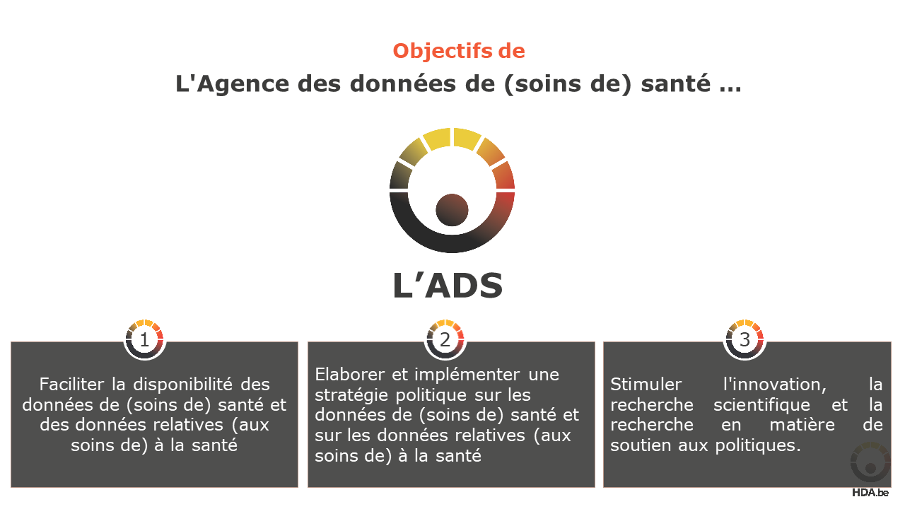 Objectifs de l'ADS