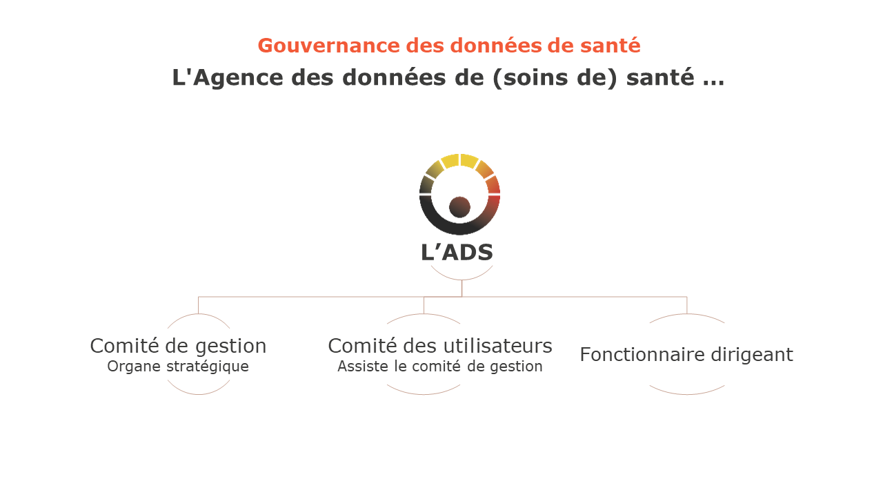 Gouvernance de l'ADS