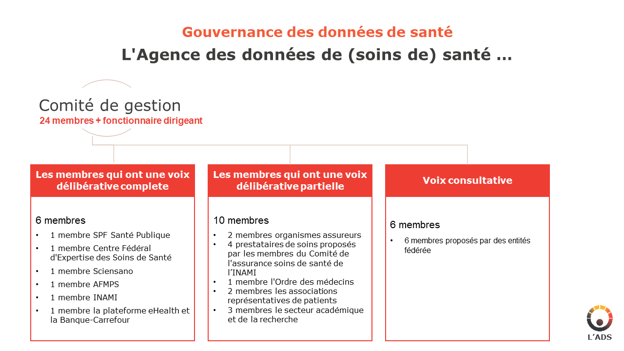 ADS Comité de Gestion